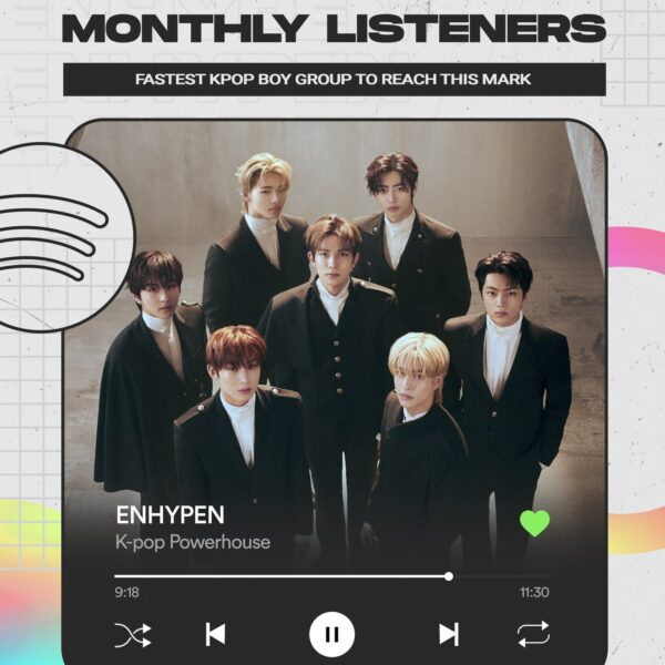 230609 ENHYPEN has surpassed 9 MILLION monthly listeners on Spotify, their new career peak! They join BTS, TXT, and SEVENTEEN as the only K-Pop Boy Groups to reach this mark. They are the FASTEST K-Pop Boy Group to surpass 9M (920 days) 🎉