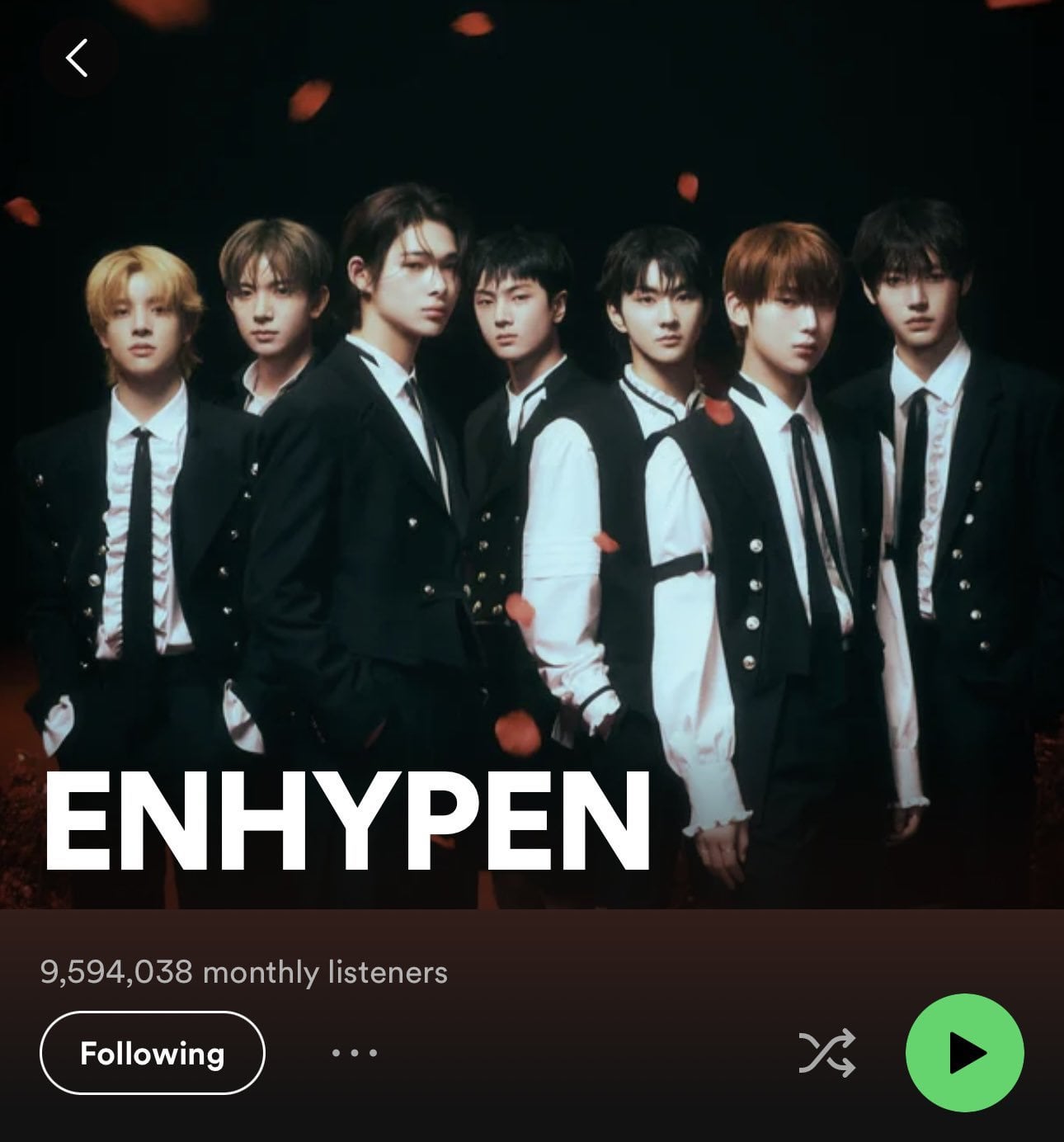230618 ENHYPEN has reached 9,594,038 monthly listeners on Spotify! They are now the 4th Generation Boy Group with the highest peak of monthly listeners, surpassing TXT (9.57M)