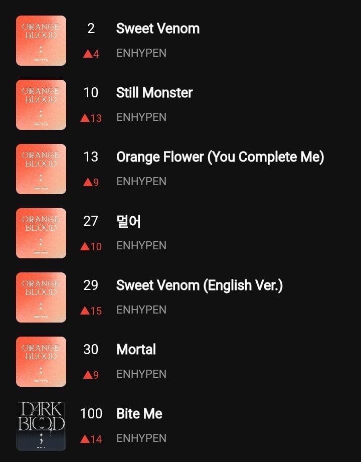 ‘ORANGE BLOOD’ Achievements Compilation Megathread