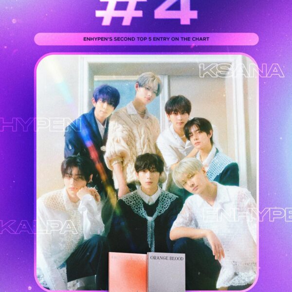 231127 ENHYPEN’s "ORANGE BLOOD" debuts at #4 on this week's Billboard 200 with 90,000 units sold. This is now ENHYPEN's 2nd top 5 entry on the chart!