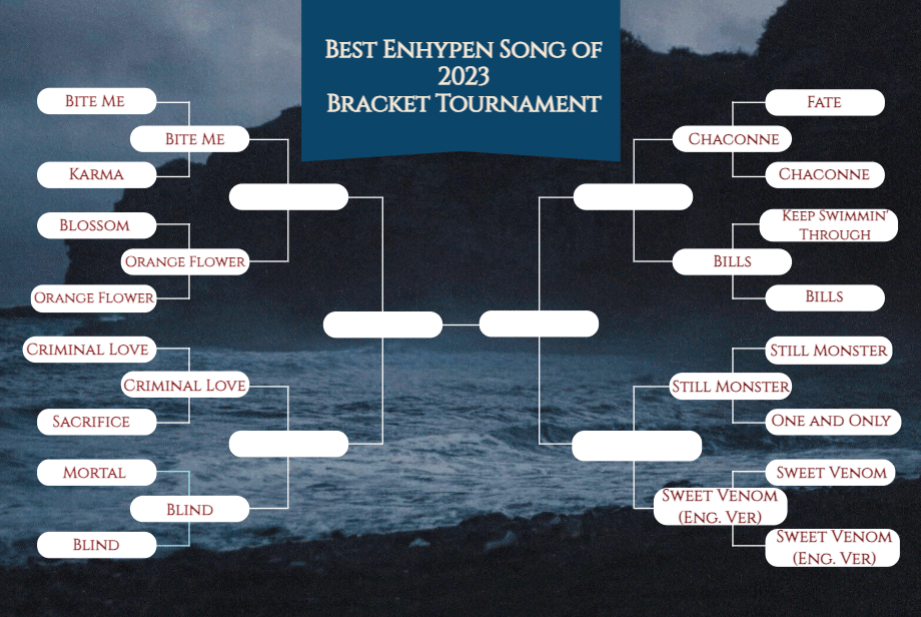 🎵 Best Song of 2023🏆 [Round 2 Voting]