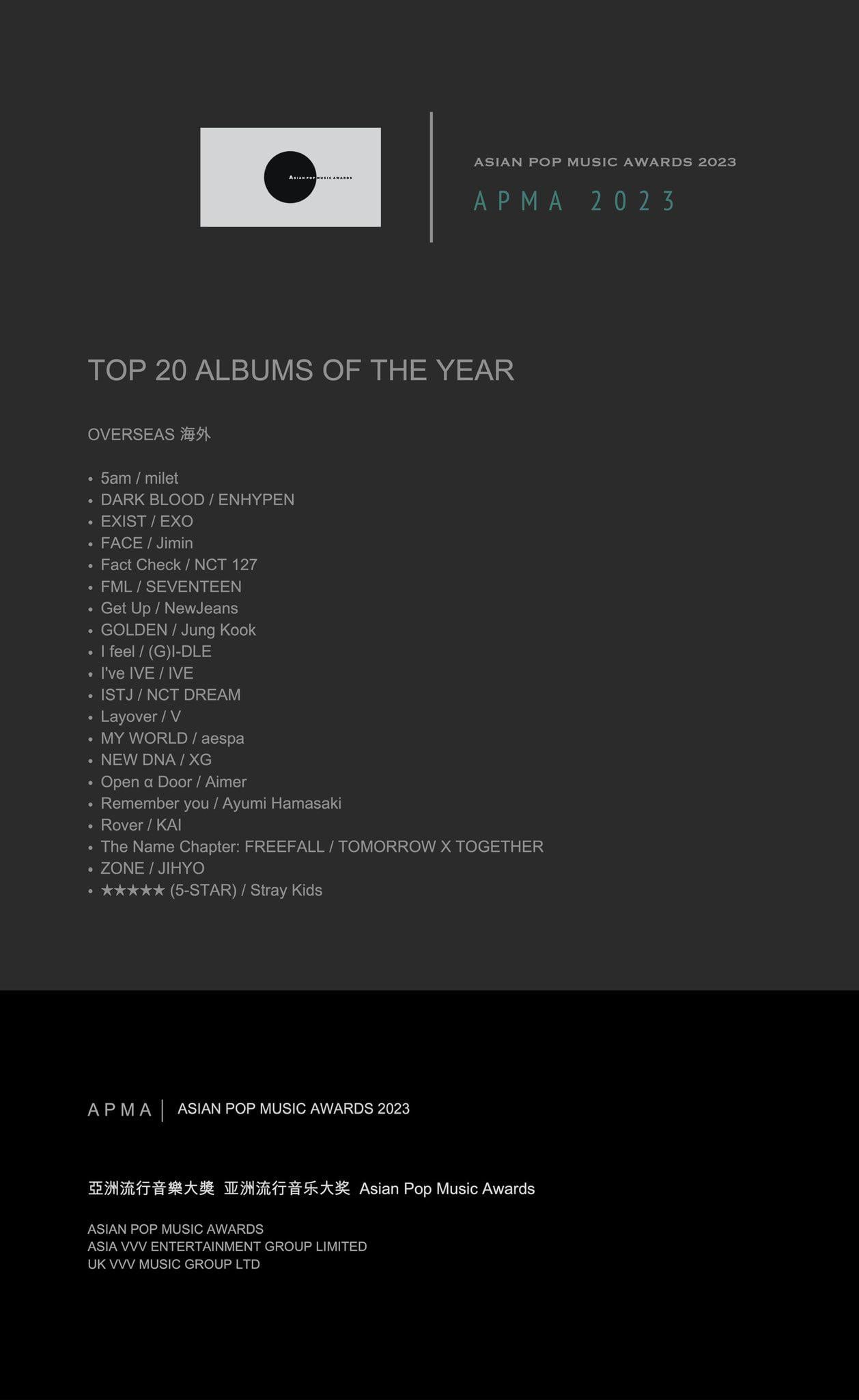 231227 'Dark Blood' by ENHYPEN was one of the "Top 20 Albums of the Year" (Overseas) at the Asian Pop Music Awards 2023