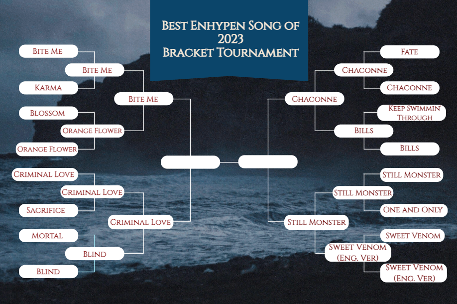 🎵 Best Song of 2023🏆 [Round 3]