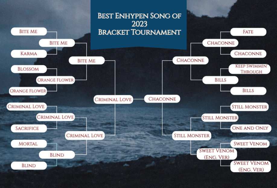 🎵 Best Song of 2023🏆 [Final]