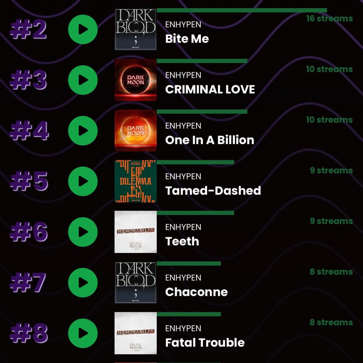 240610 What are your all time favorite ENHYPEN songs??