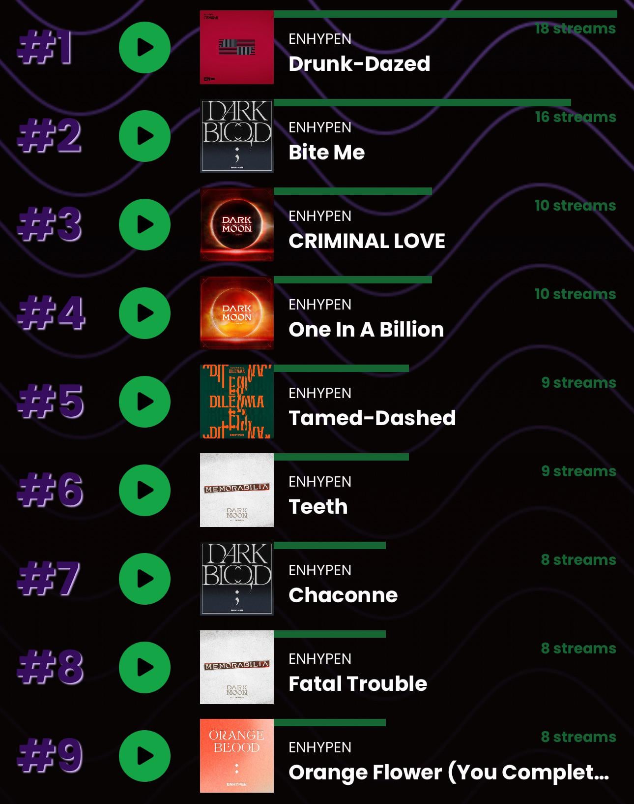 240610 What are your all time favorite ENHYPEN songs??