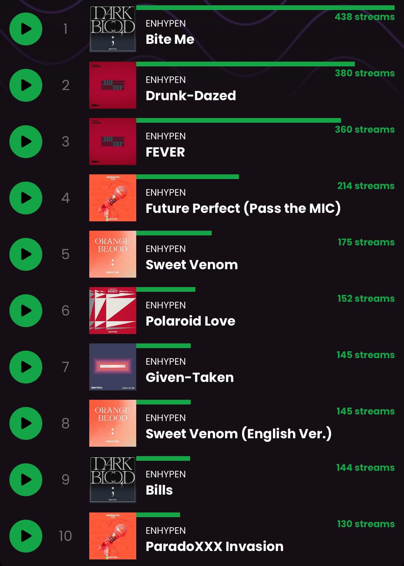 What are your all time favorite ENHYPEN songs??