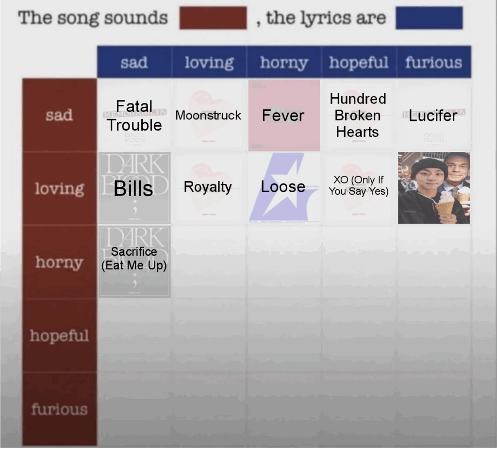 Which Enhypen song do you think sounds Horny, the lyrics are Loving?