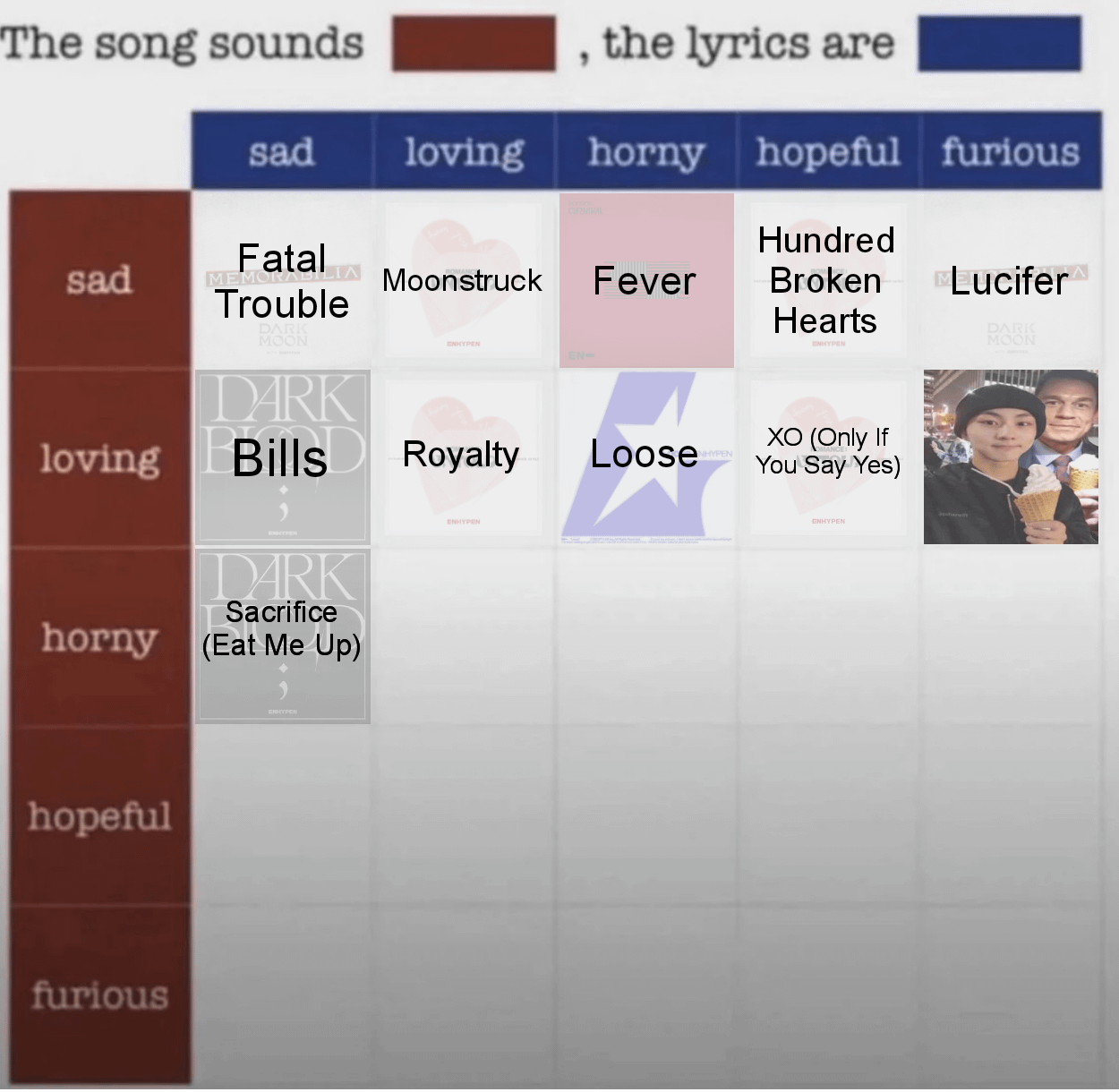 Which Enhypen song do you think sounds Horny, the lyrics are Loving?