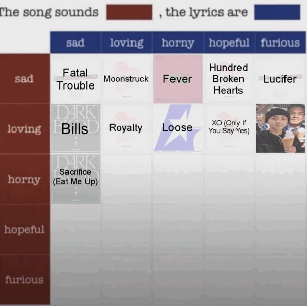 Which Enhypen song do you think sounds Horny, the lyrics are Loving?