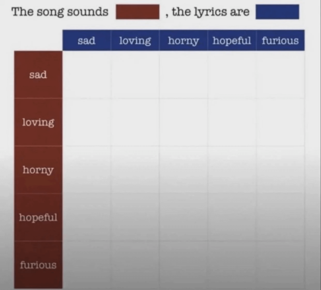 This has been going around so let's also play