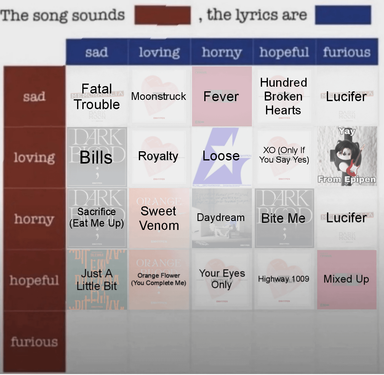 Which Enhypen song do you think sounds Furious, the lyrics are Sad?