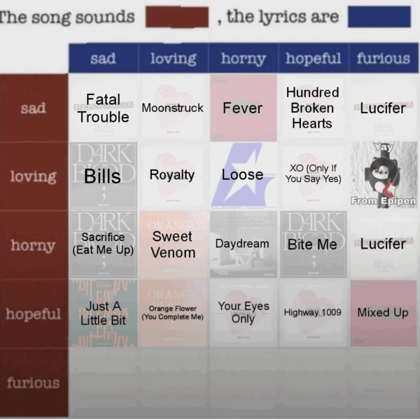 Which Enhypen song do you think sounds Furious, the lyrics are Sad?