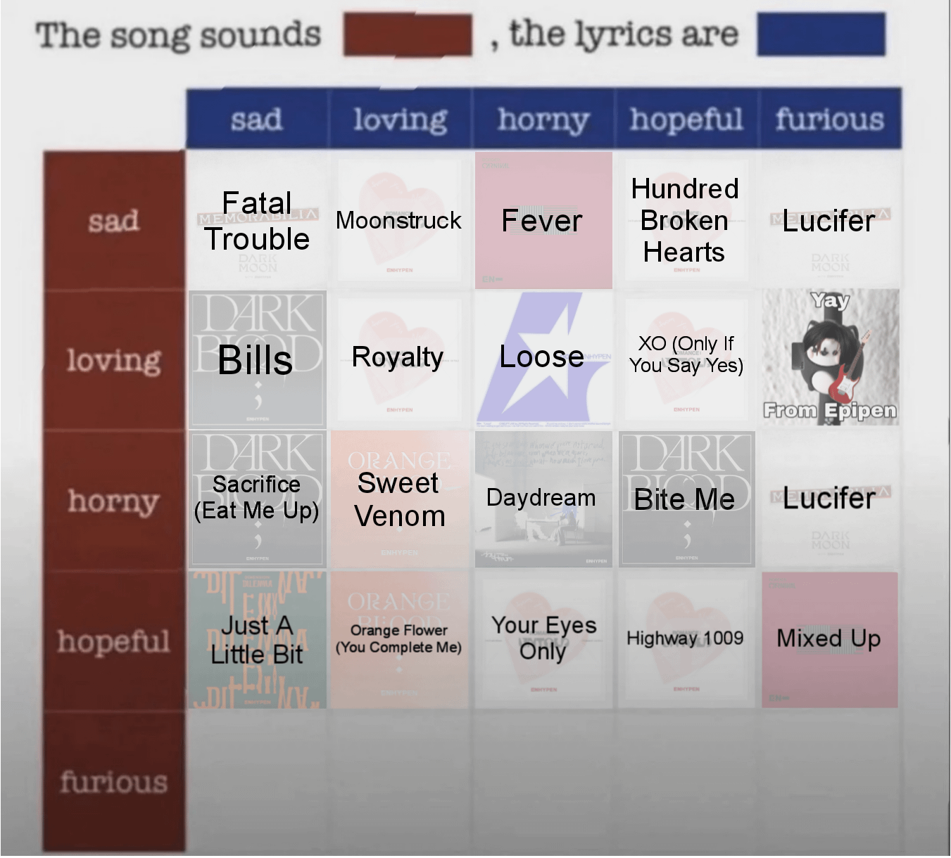 Which Enhypen song do you think sounds Furious, the lyrics are Sad?