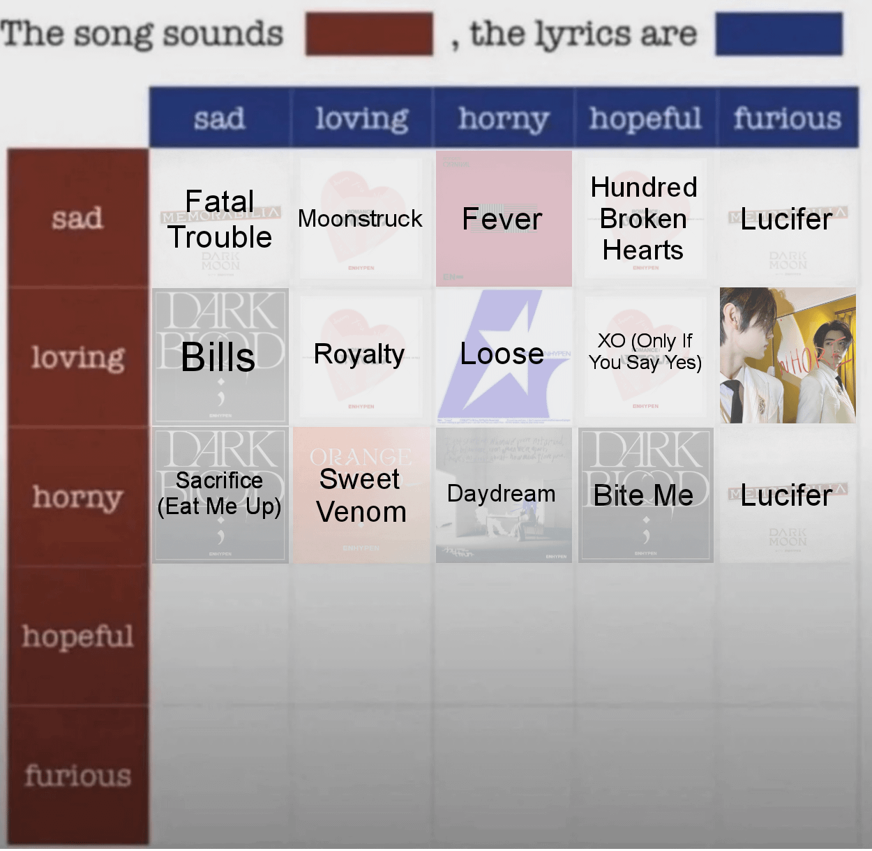 Which Enhypen song do you think sounds Hopeful, the lyrics are Sad?