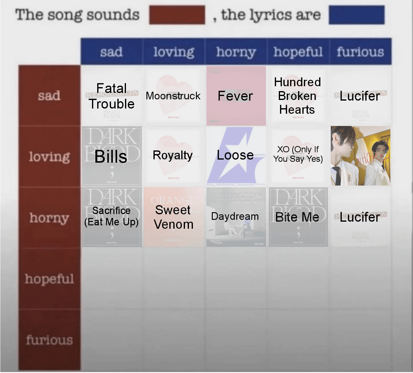 Which Enhypen song do you think sounds Hopeful, the lyrics are Sad?