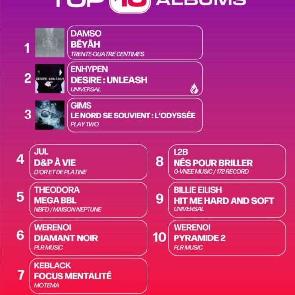 250613 DESIRE:UNLEASH debuts at #2 on SNEP France Top Albums Chart