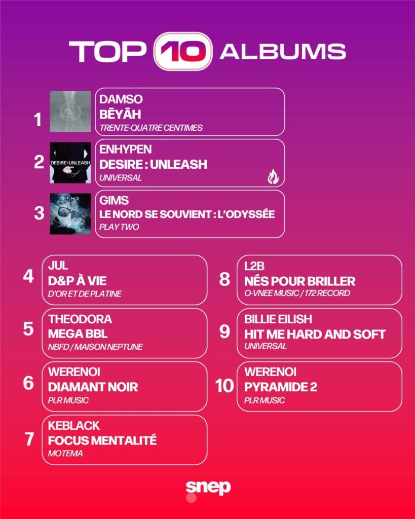 250613 DESIRE:UNLEASH debuts at #2 on SNEP France Top Albums Chart