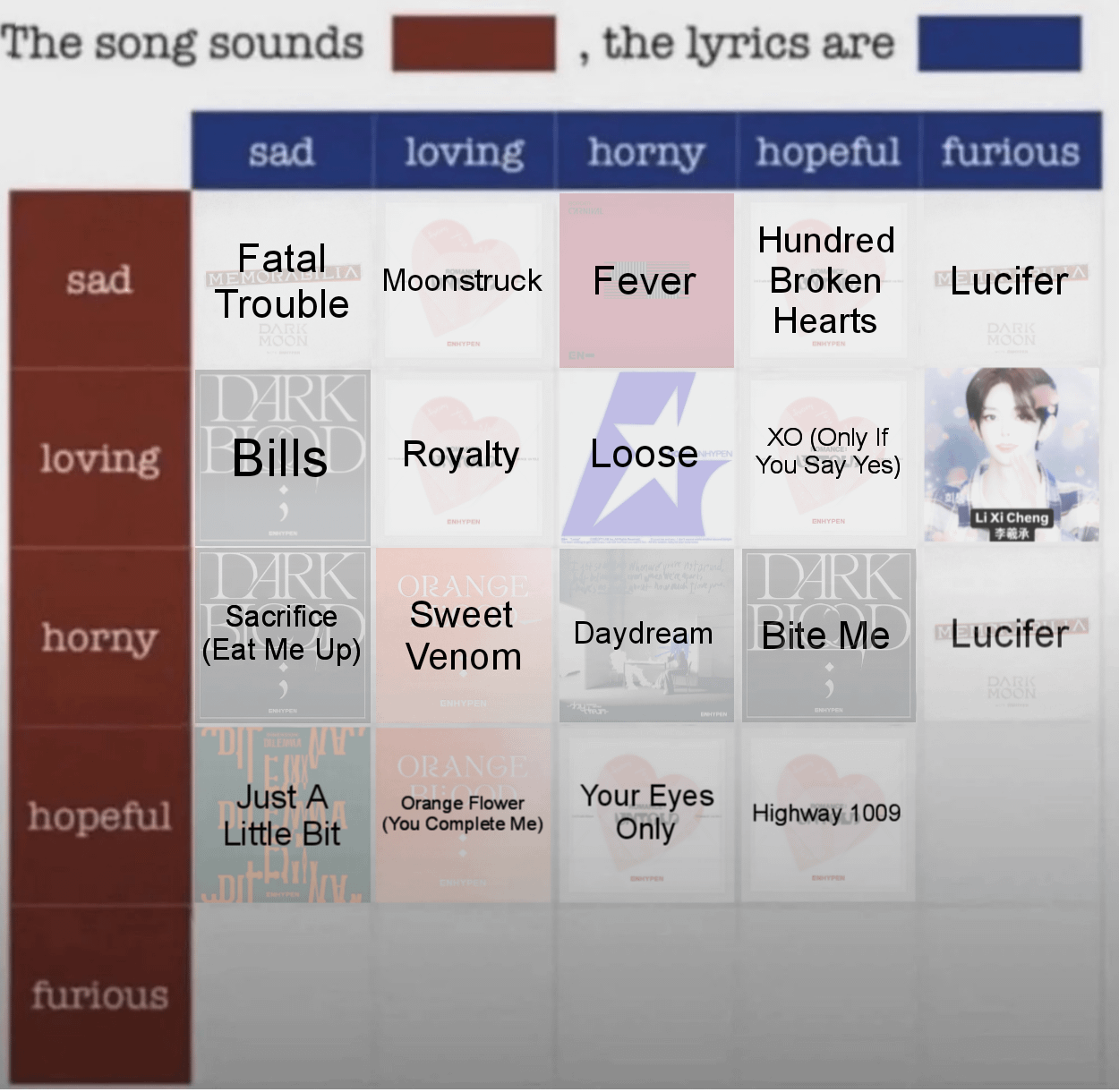 Which Enhypen song do you think sounds Hopeful, the lyrics are Furious?