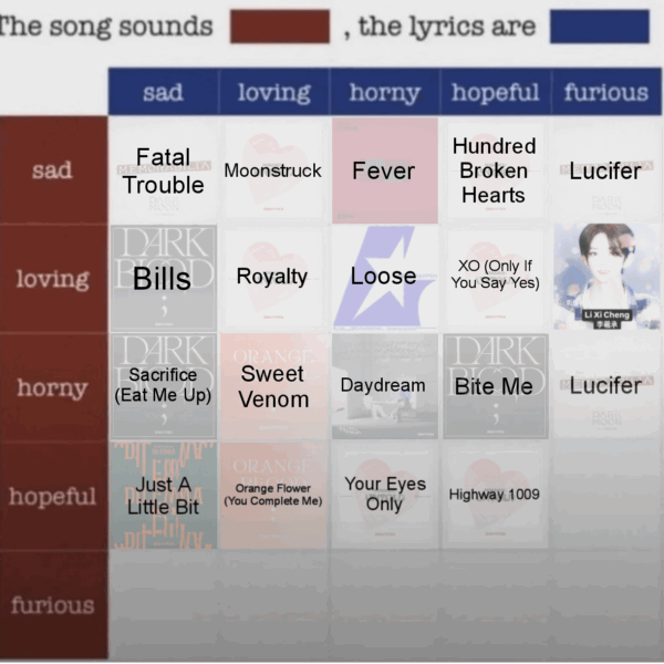 Which Enhypen song do you think sounds Hopeful, the lyrics are Furious?