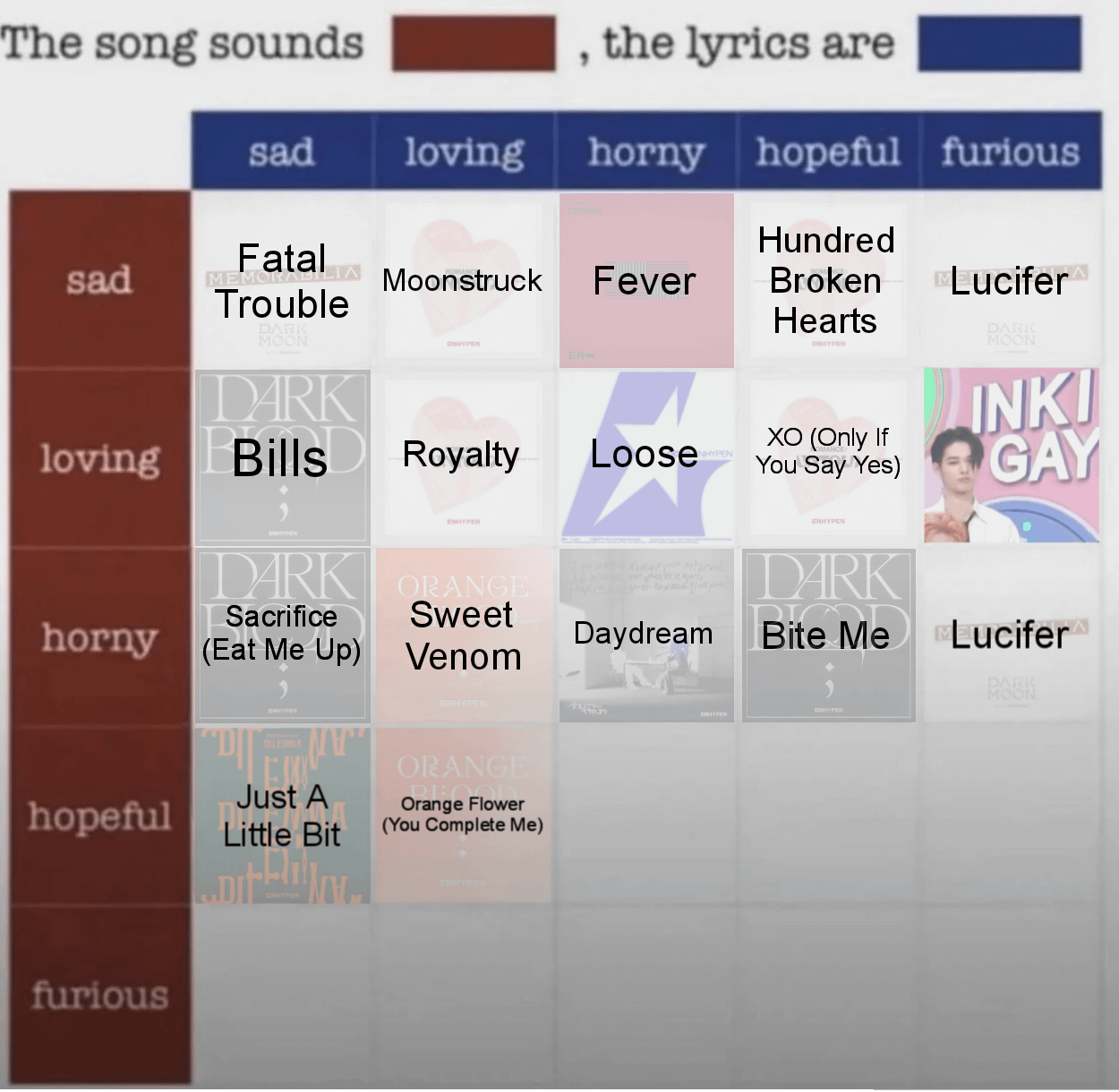 Which Enhypen song do you think sounds Hopeful, the lyrics are Horny?