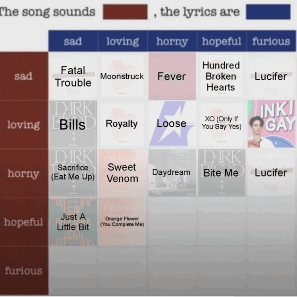 Which Enhypen song do you think sounds Hopeful, the lyrics are Horny?