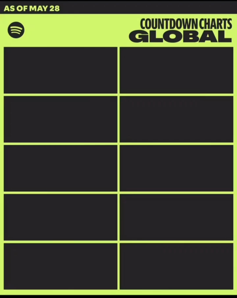 250529 DESIRE:UNLEASH ranks at #5 on this week's Spotify Countdown Chart