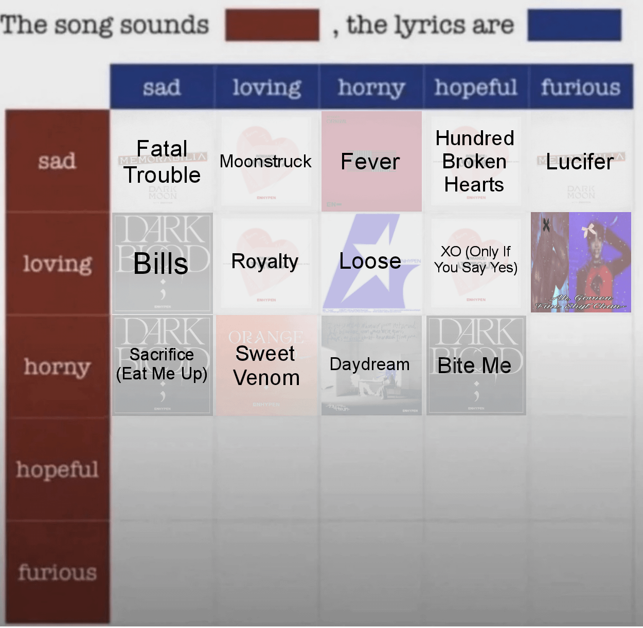 Which Enhypen song do you think sounds Horny, the lyrics are Furious?