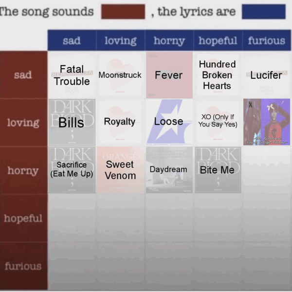 Which Enhypen song do you think sounds Horny, the lyrics are Furious?