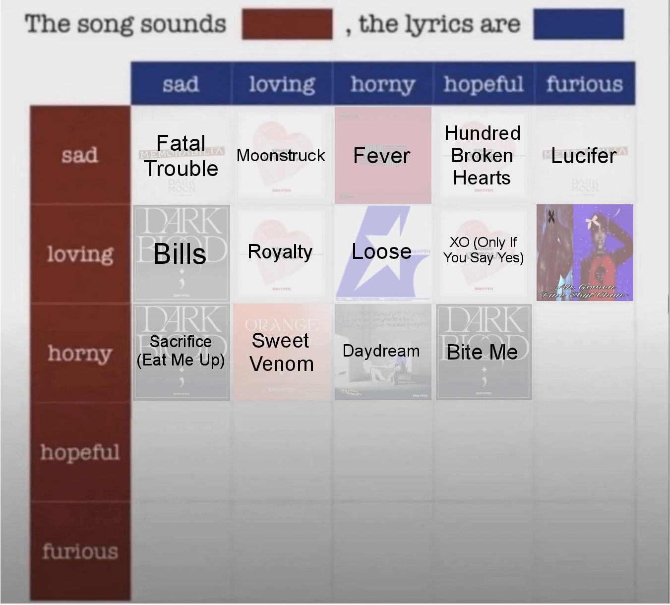 Which Enhypen song do you think sounds Horny, the lyrics are Furious?