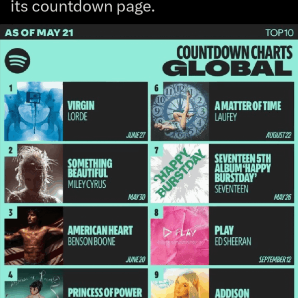 Hello, new spotify chart