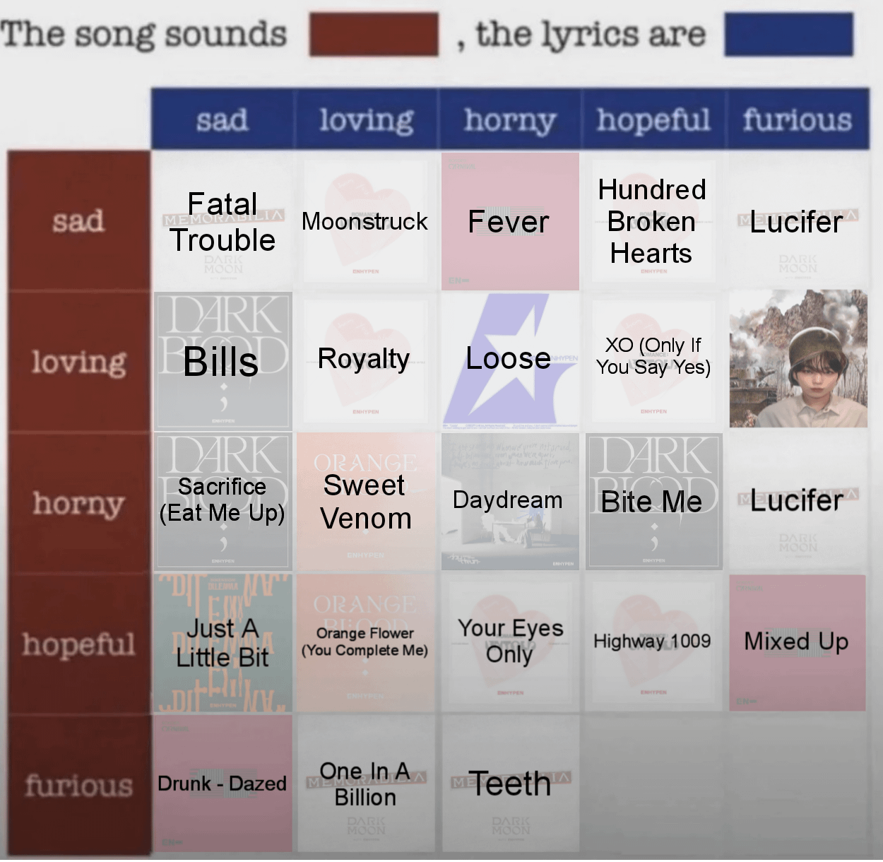 Which Enhypen song do you think sounds Furious, the lyrics are Hopeful?