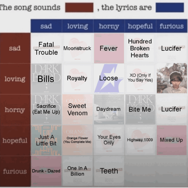 Which Enhypen song do you think sounds Furious, the lyrics are Hopeful?