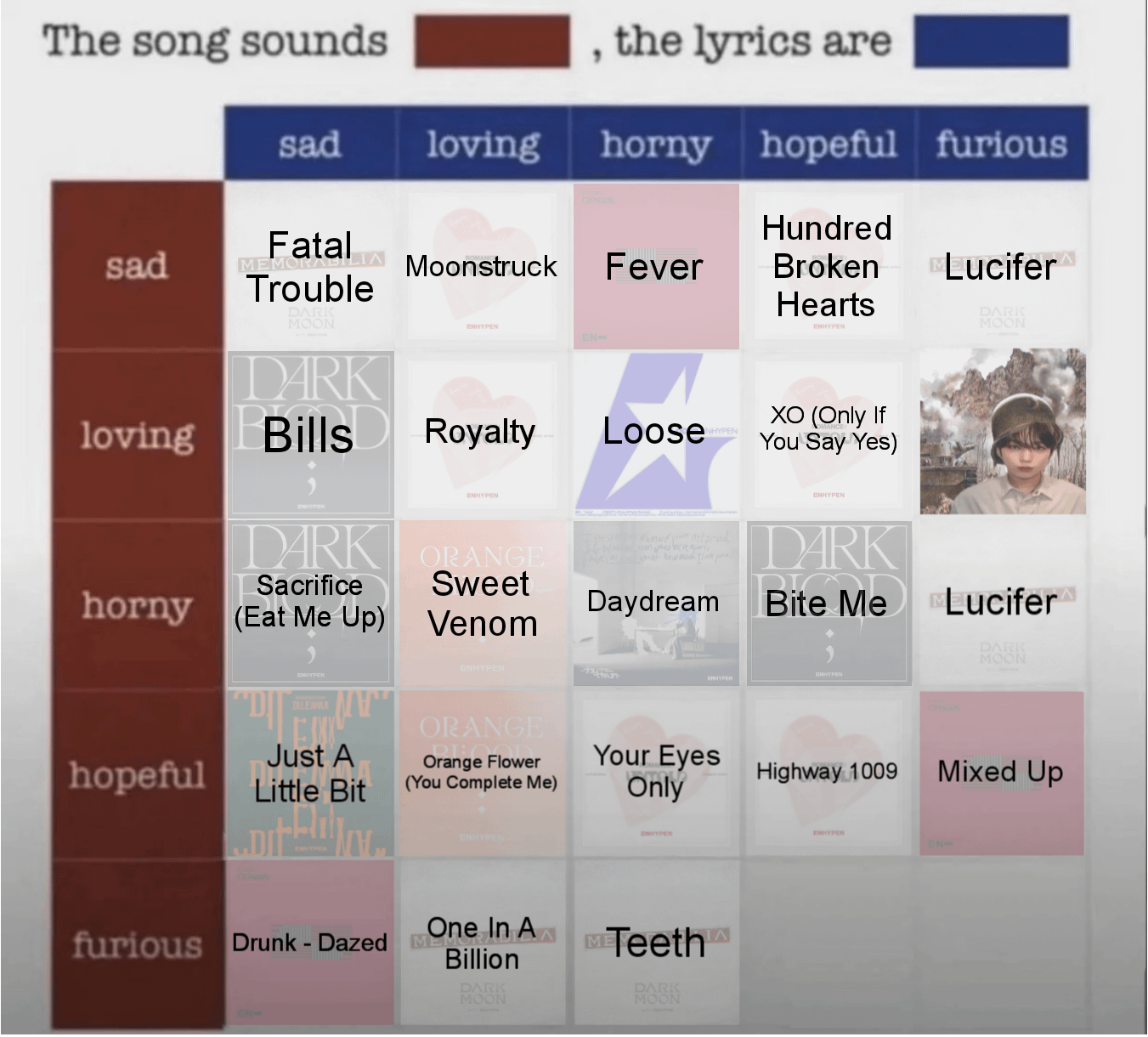 Which Enhypen song do you think sounds Furious, the lyrics are Hopeful?