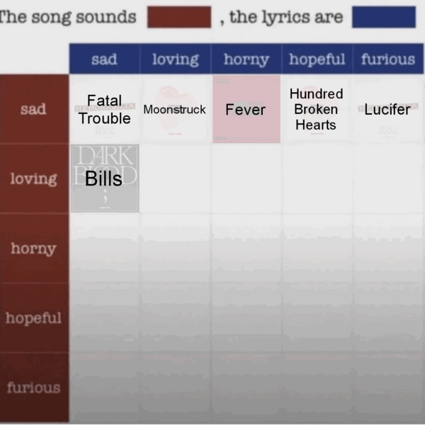 Which Enhypen song do you think sounds Loving, the lyrics are Loving?