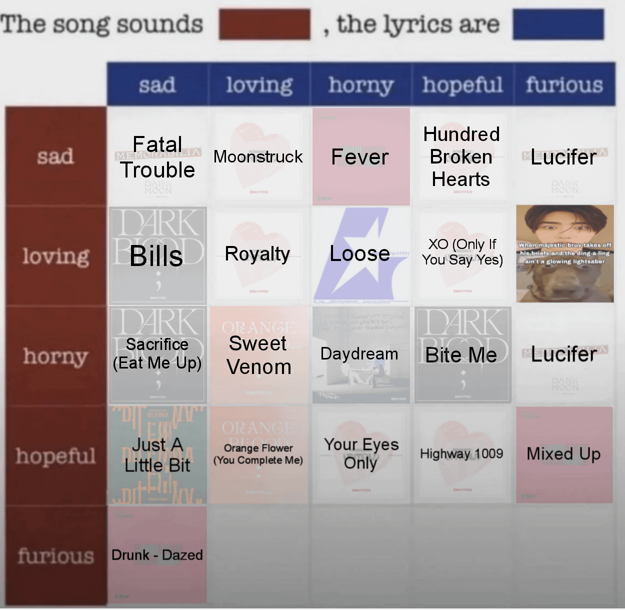 Which Enhypen song do you think sounds Furious, the lyrics are Loving?