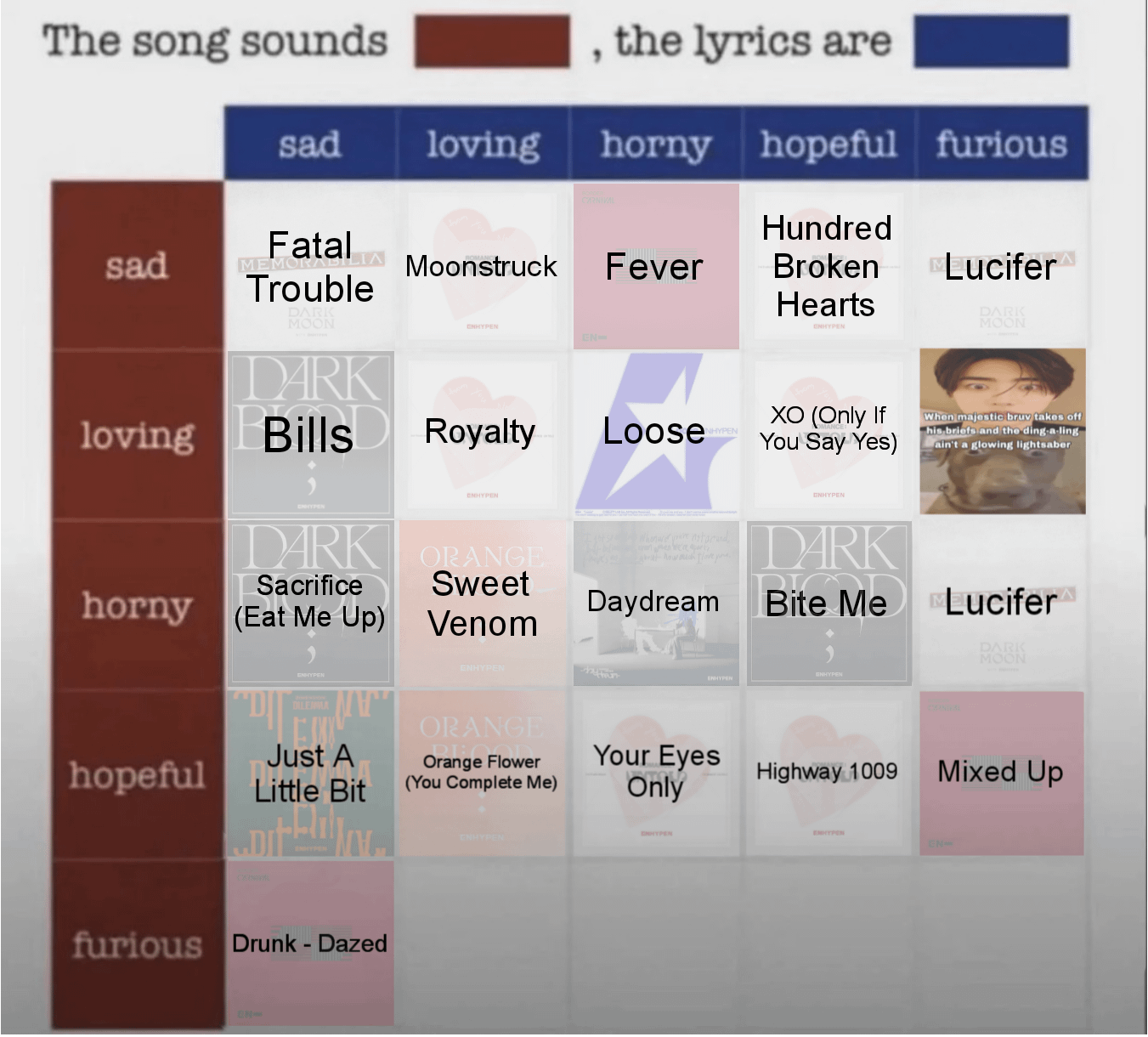 Which Enhypen song do you think sounds Furious, the lyrics are Loving?