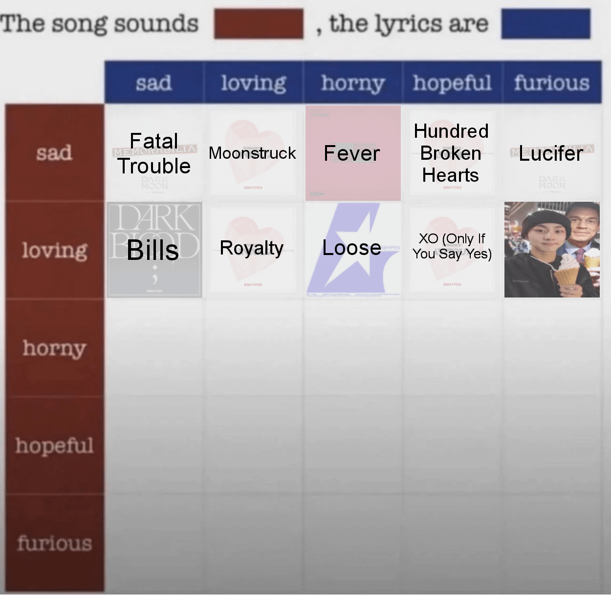 Which Enhypen song do you think sounds Horny, the lyrics are Sad?