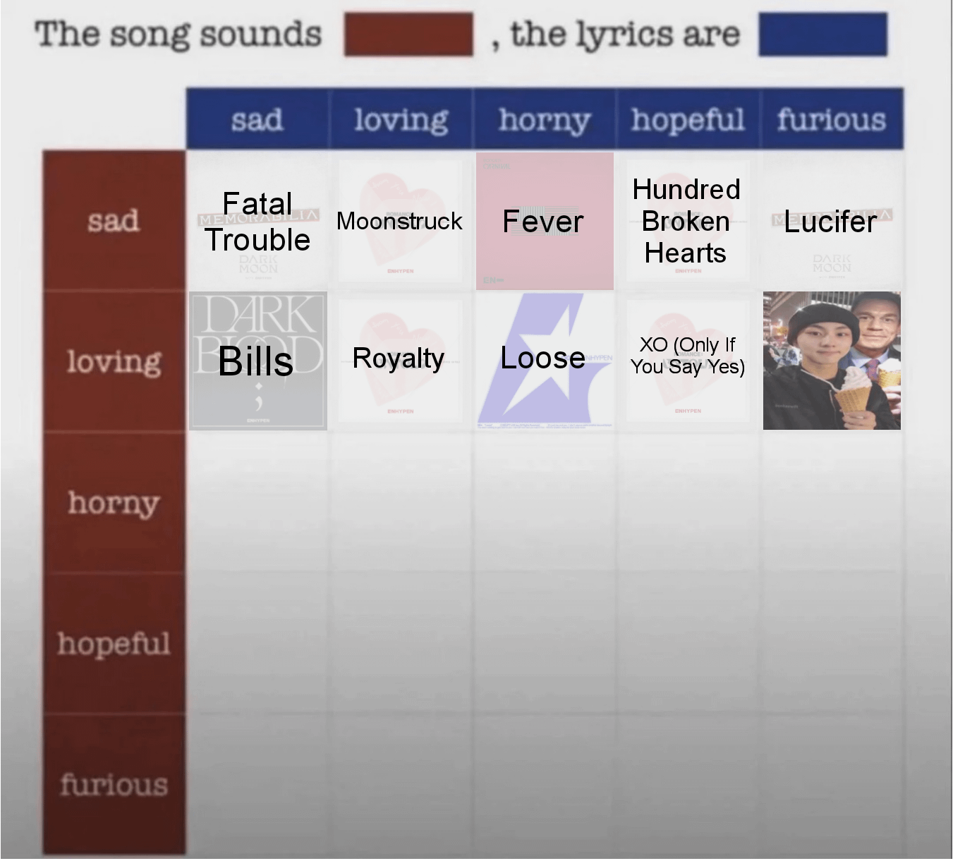 Which Enhypen song do you think sounds Horny, the lyrics are Sad?