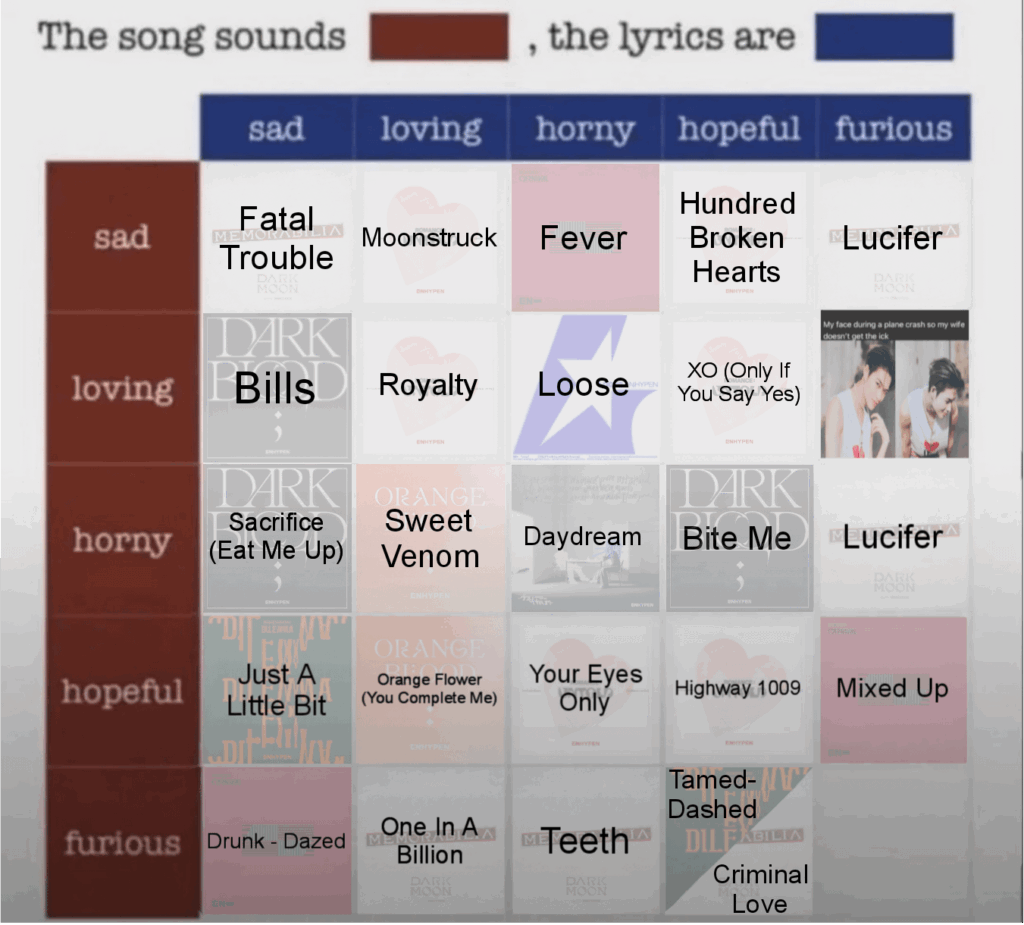 Which Enhypen song do you think sounds Furious, the lyrics are Furious?
