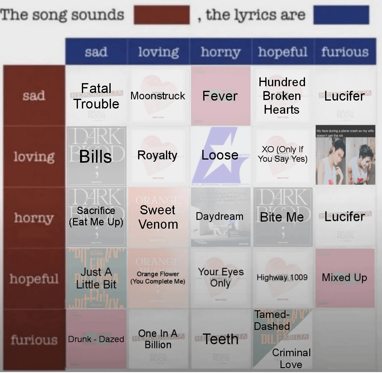 Which Enhypen song do you think sounds Furious, the lyrics are Furious?