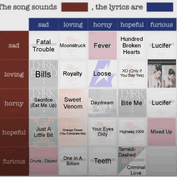 Which Enhypen song do you think sounds Furious, the lyrics are Furious?