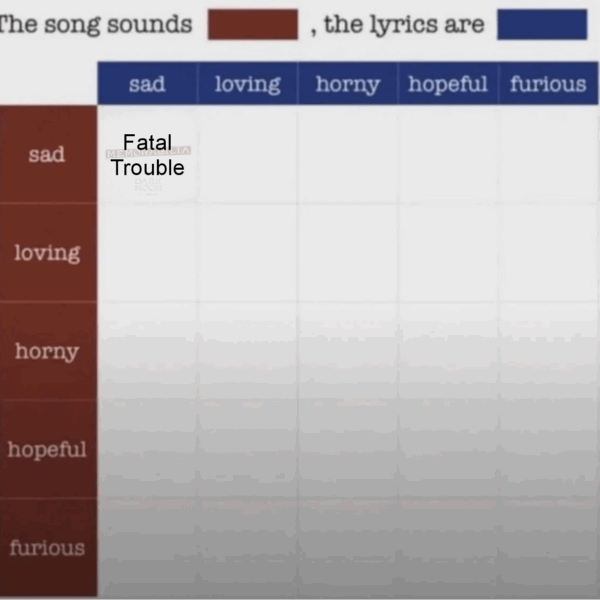 Which Enhypen song do you think sounds Sad, the lyrics are Loving?