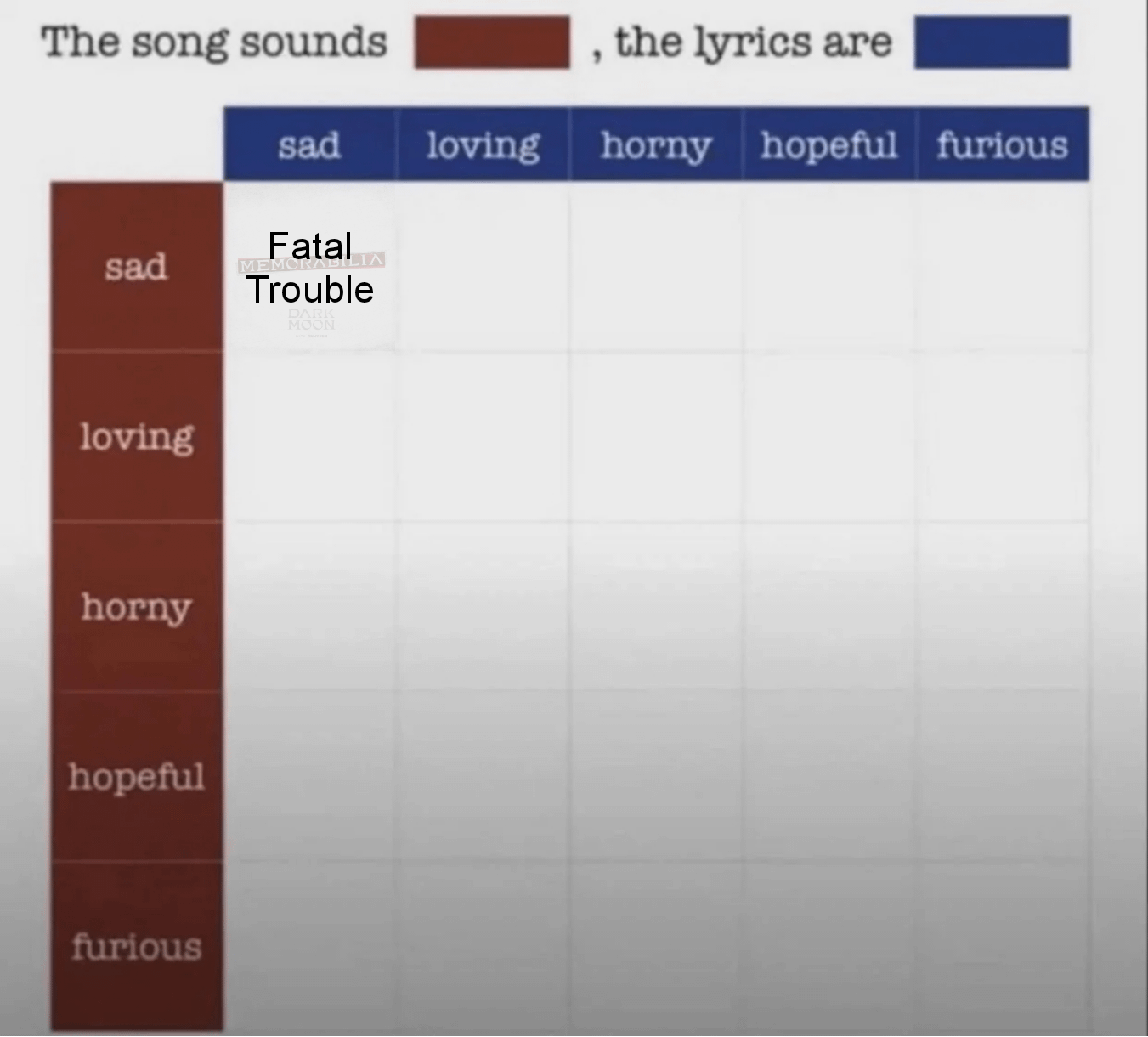 Which Enhypen song do you think sounds Sad, the lyrics are Loving?