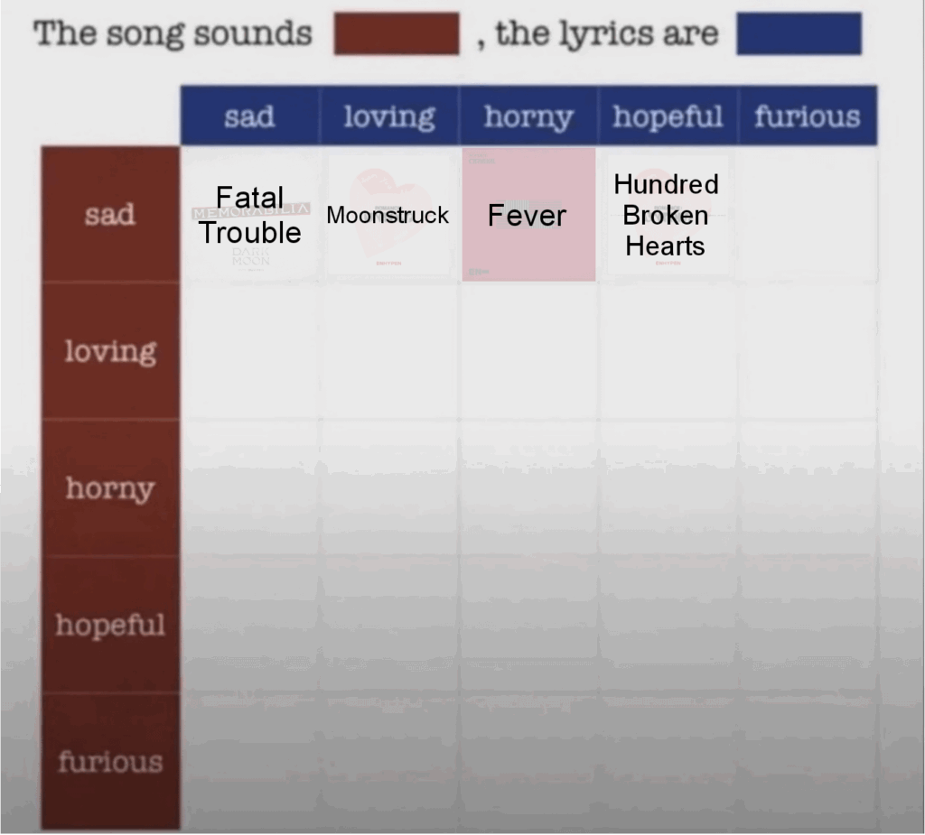 Which Enhypen song do you think sounds Sad, the lyrics are Furious?