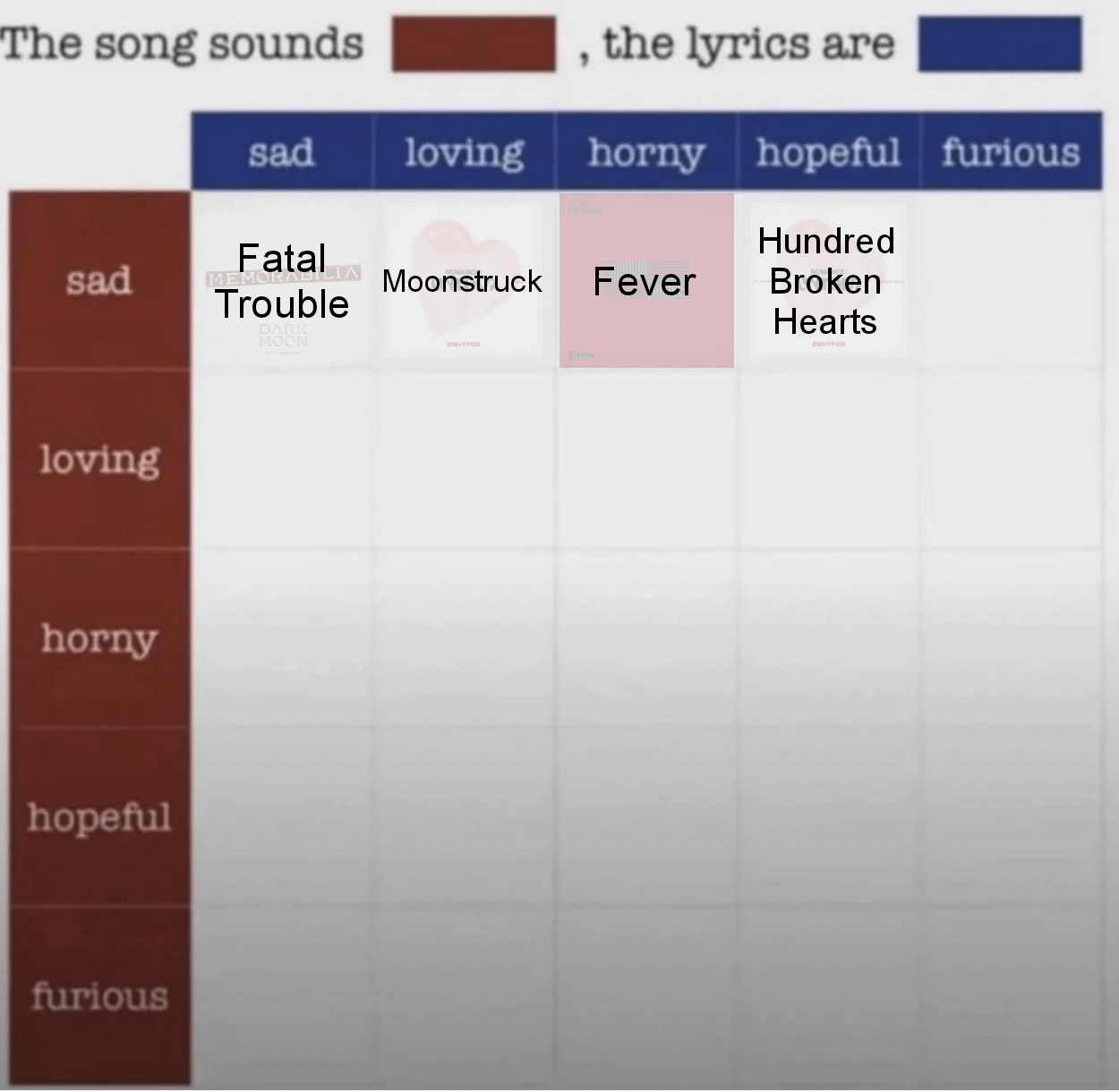Which Enhypen song do you think sounds Sad, the lyrics are Furious?