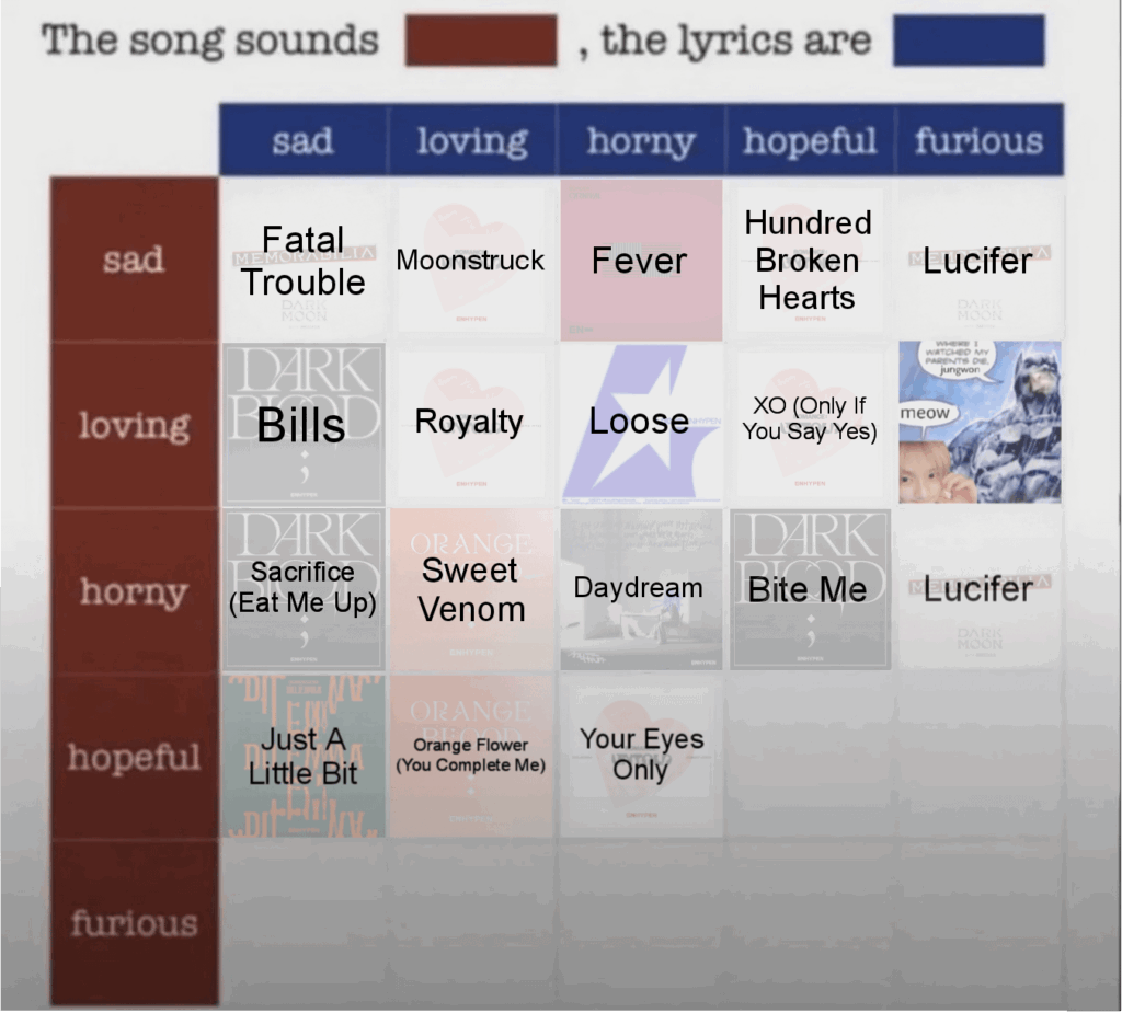 Which Enhypen song do you think sounds Hopeful, the lyrics are Hopeful?