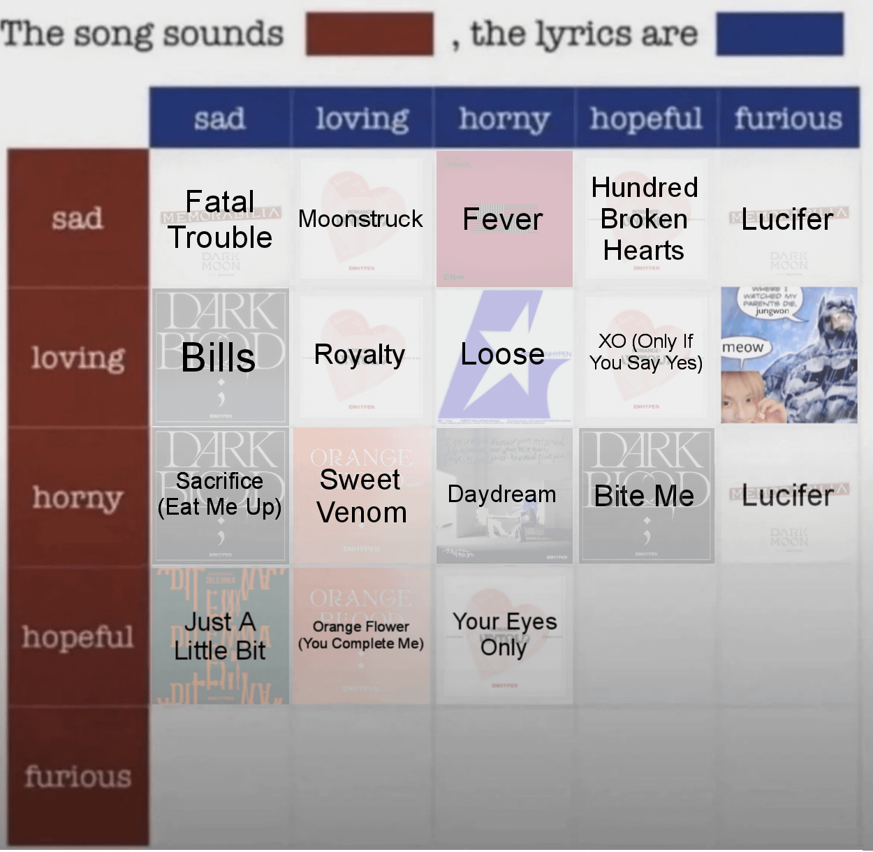 Which Enhypen song do you think sounds Hopeful, the lyrics are Hopeful?