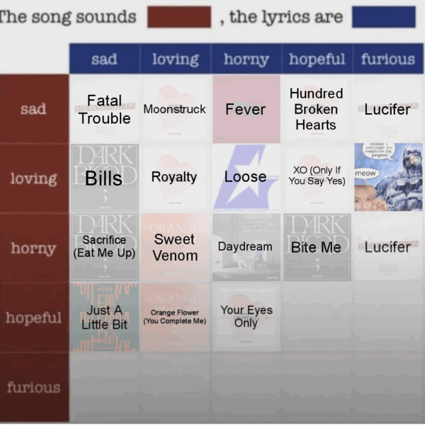 Which Enhypen song do you think sounds Hopeful, the lyrics are Hopeful?