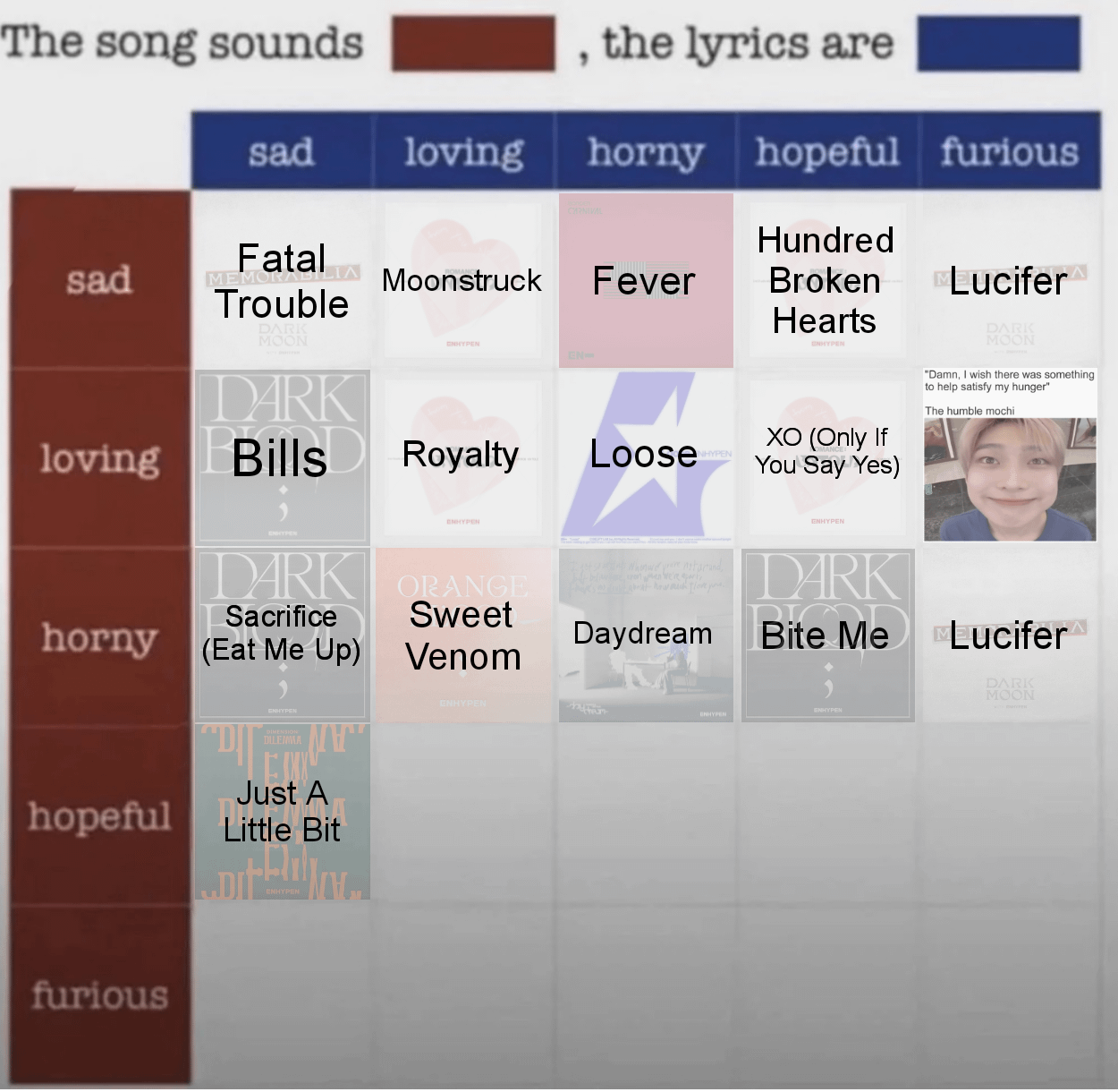 Which Enhypen song do you think sounds Hopeful, the lyrics are Loving?